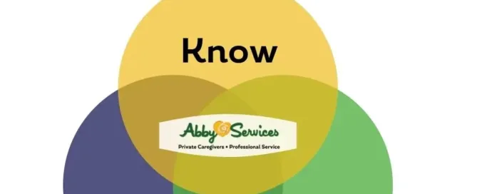 Abby Services helps with Choosing the right In-Home Care